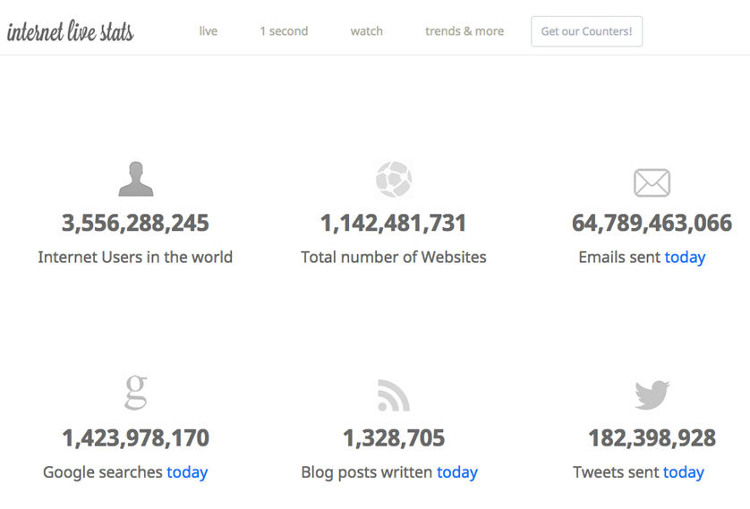 Internet live stats