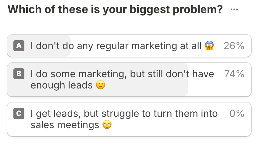 Biggest MSP marketing problem