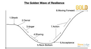 The Golden Wave of Resilience